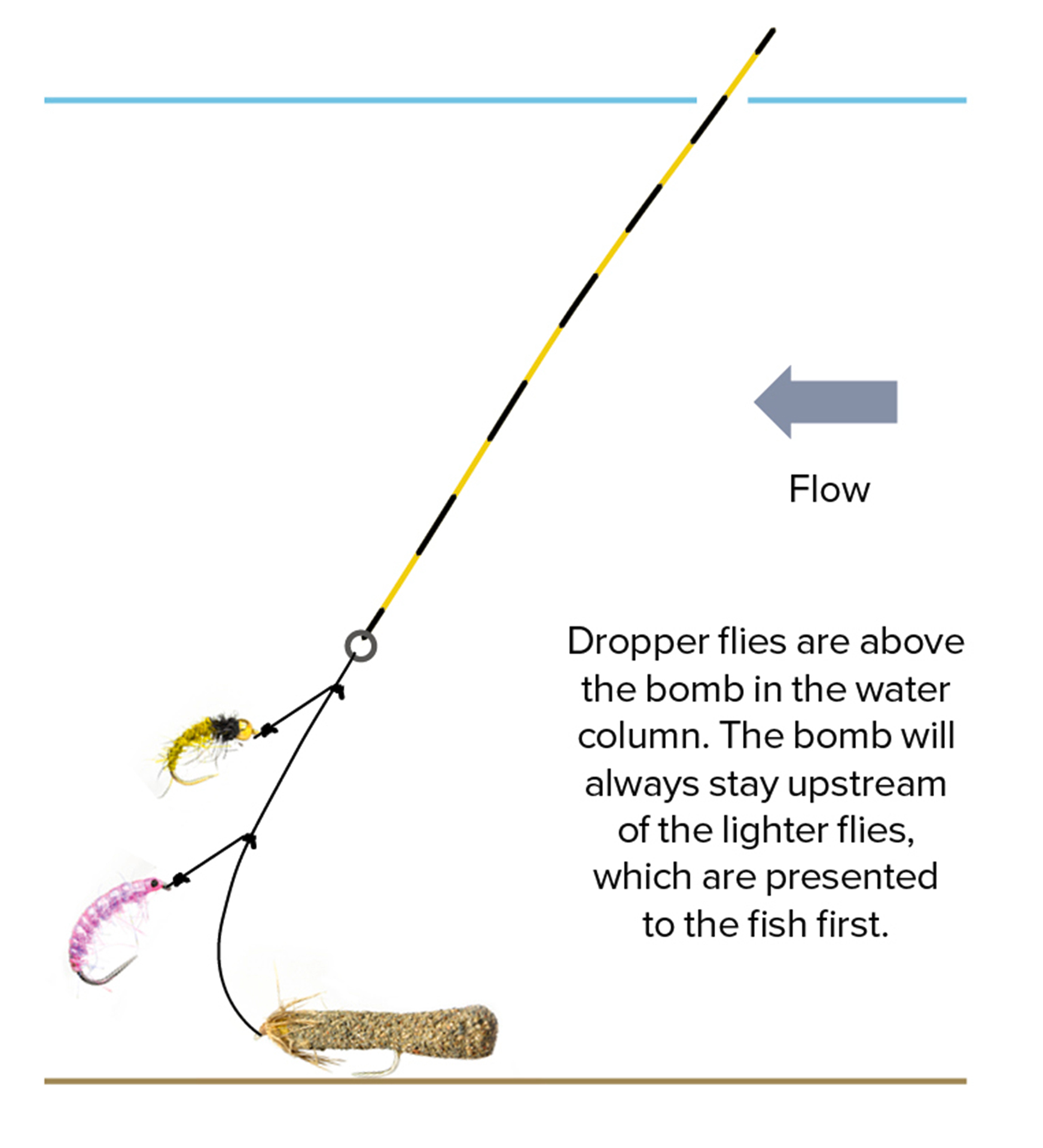 Diagram 2 Bomb on point