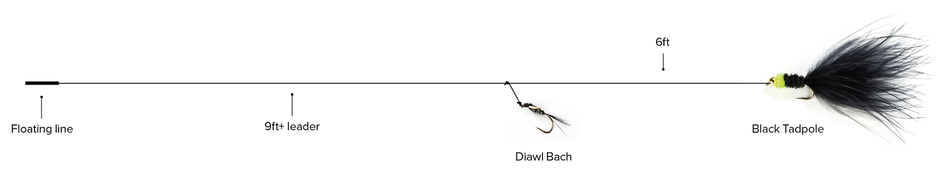 Diagram 1 - Standard leader set-up