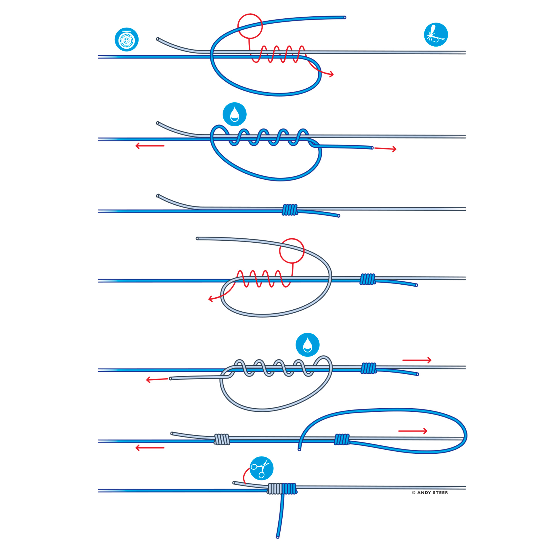 Double Grinner Knot