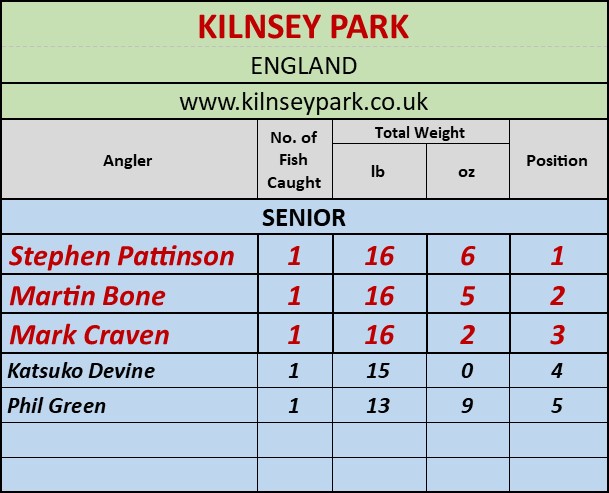 Kilnsey Park July