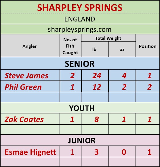 Sharpley Oct