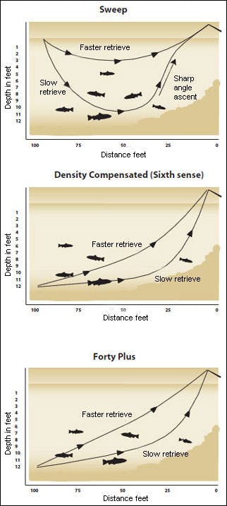 Trout fishing at the right depths