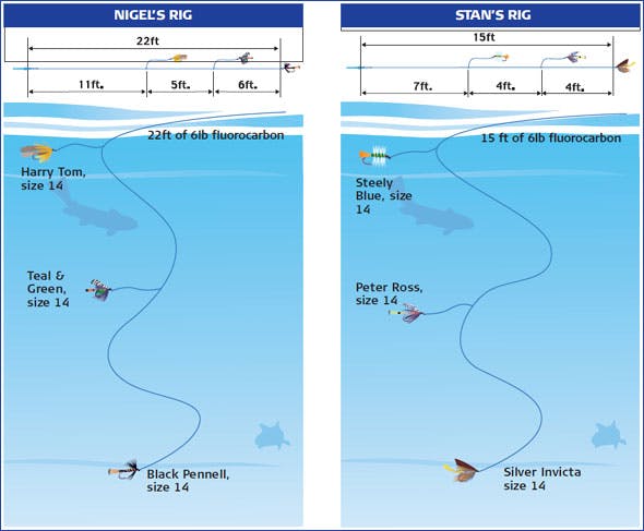 fish wet flies in the surface area